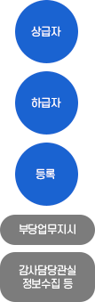 시스템 체계도 이미지