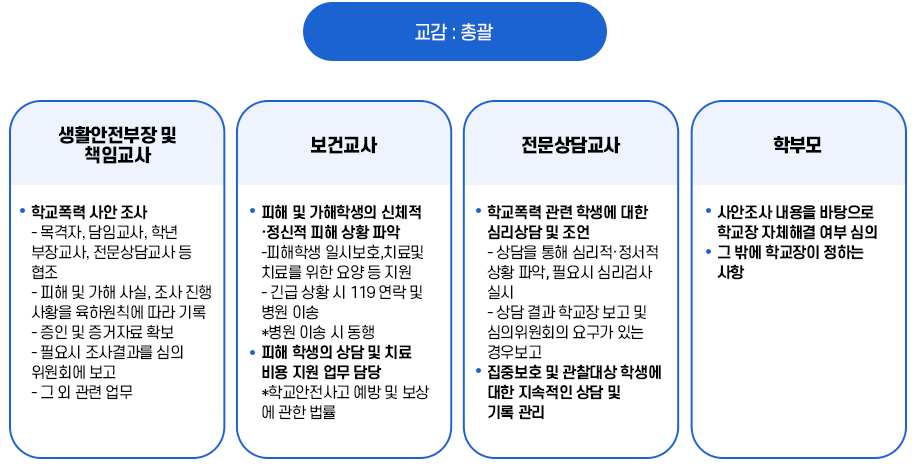 전담기구 조직 이미지
